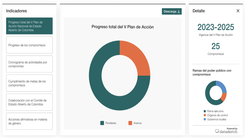 Inclusion of a gender perspective in the 5th Colombian Open State Action Plan